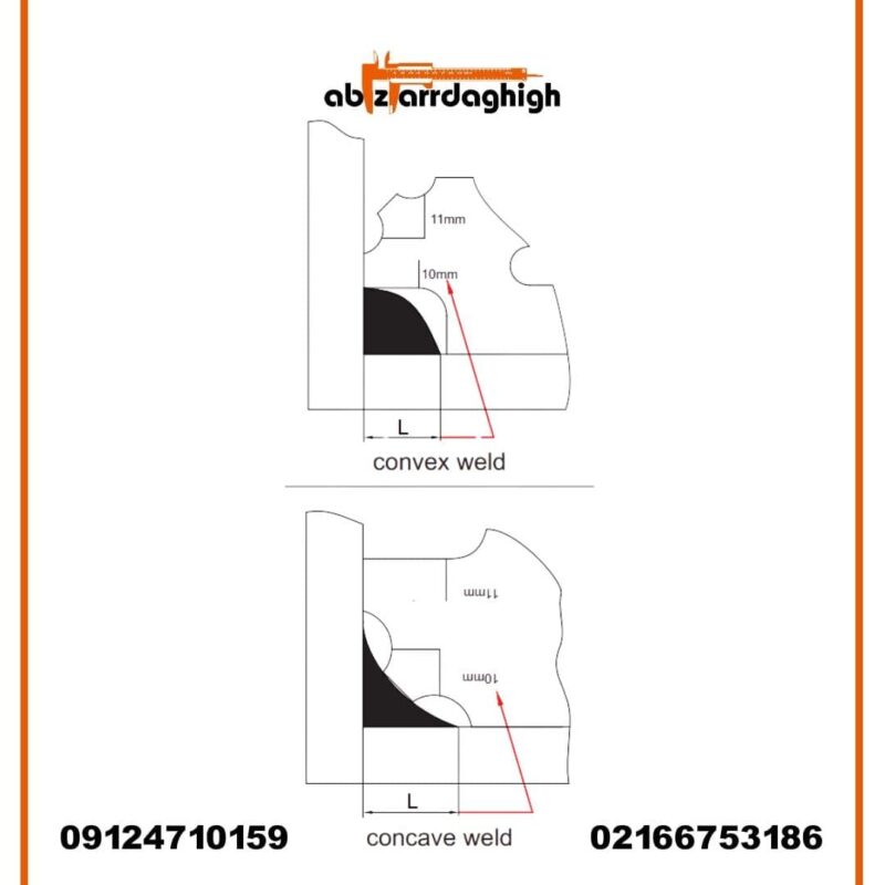 گیج جوشکاری اینسایز کد 1-4836