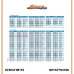گیج رزوه‌ ای برو نرو آکاد مدل GO 534-003-01 و NOGO 535-003-01