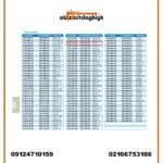 گیج رزوه‌ ای برو نرو آکاد مدل GO 534-018-03 و NOGO 535-018-03