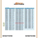 گیج رزوه‌ ای برو نرو آکاد مدل GO 534-030-02 و NOGO 535-030-02