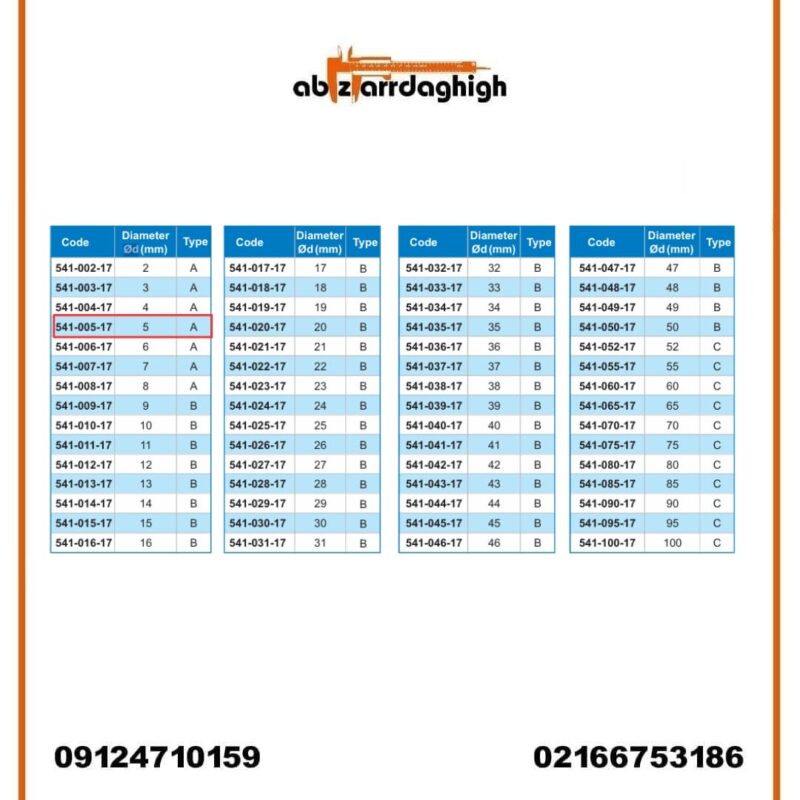 گیج پلاگین کاربید آکاد مدل 17-005-541